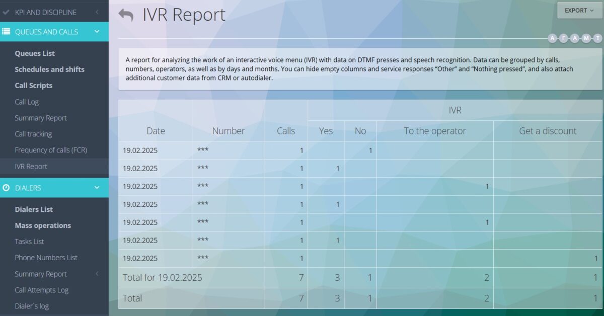 Informe de IVR